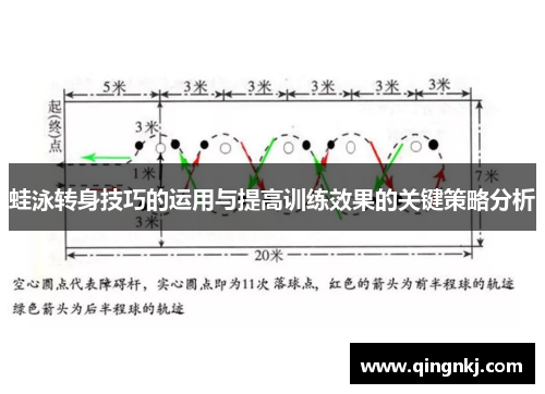 蛙泳转身技巧的运用与提高训练效果的关键策略分析