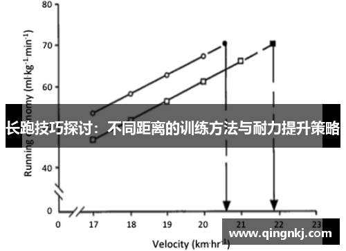 长跑技巧探讨：不同距离的训练方法与耐力提升策略