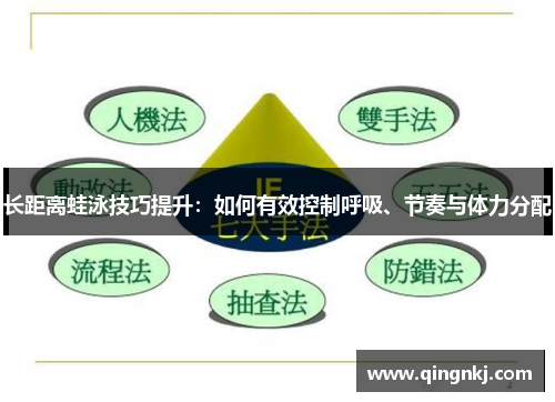 长距离蛙泳技巧提升：如何有效控制呼吸、节奏与体力分配